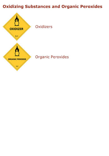 Oxidizin Subtances and organic peroxides. Oxiders Peroxides