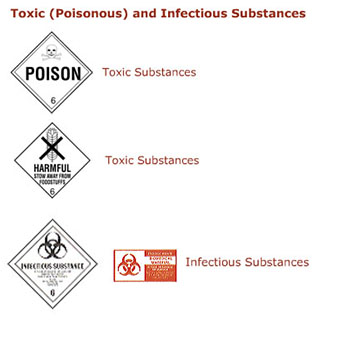 Toxic poisonous and infectious subtances.